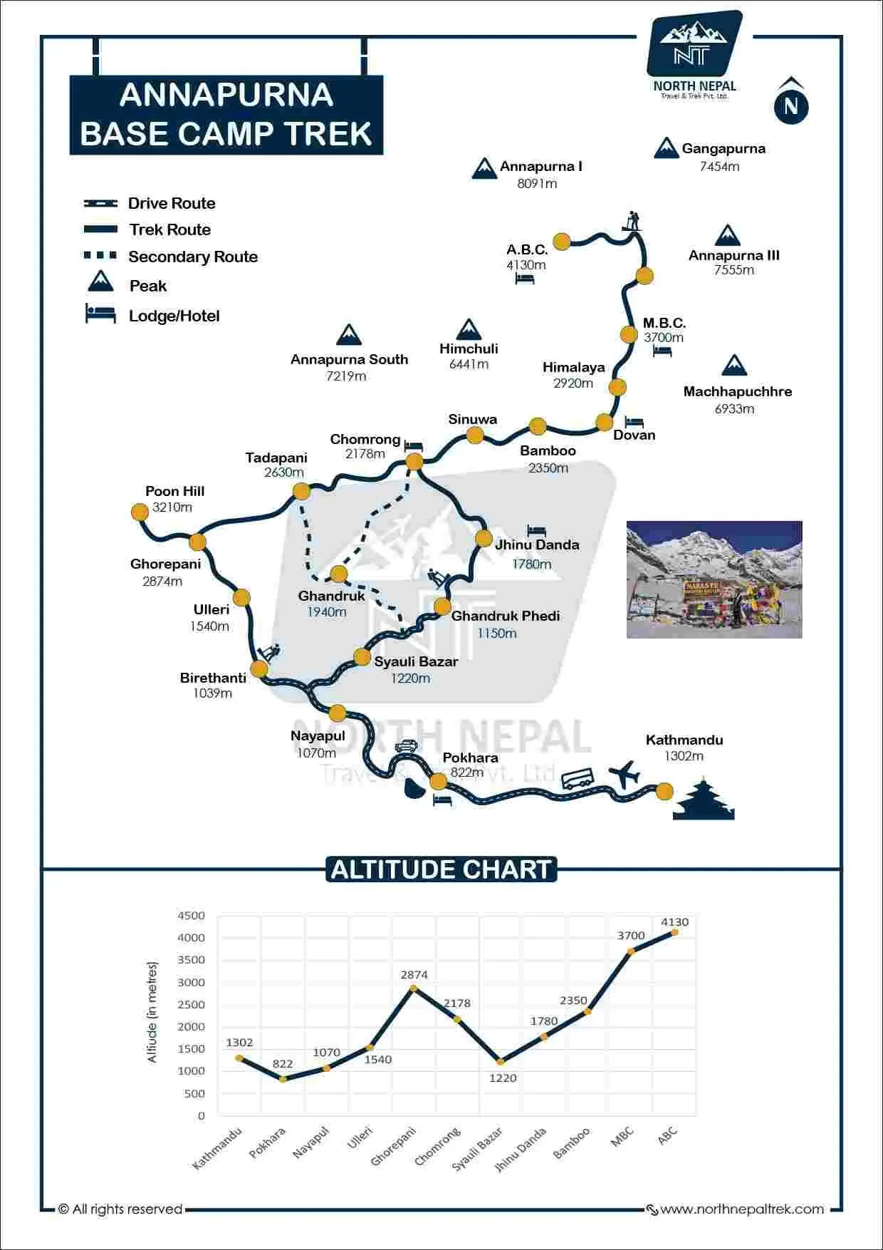 ABC Trek Map and Altitude Graph